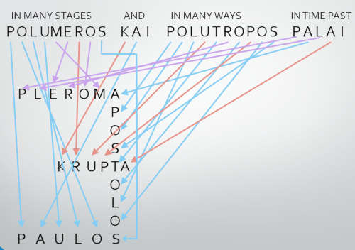 Scrabble Illustration