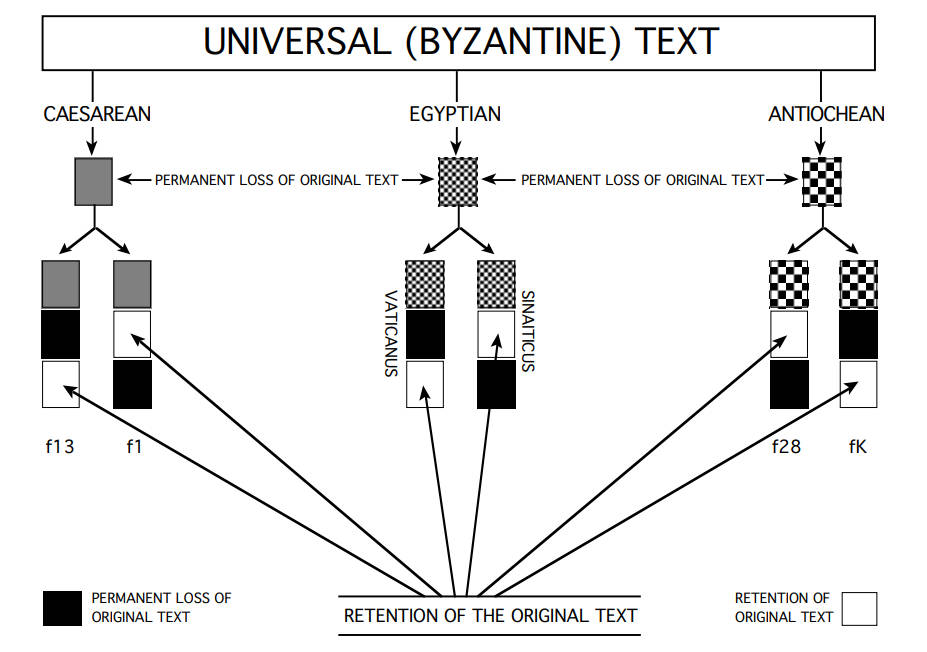 Split Text Types